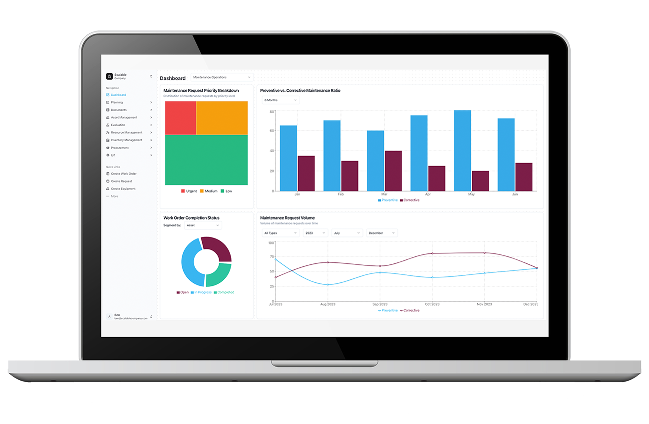 Laptop screen with The Asset Guardian (TAG) Portal showing manager dashboard.